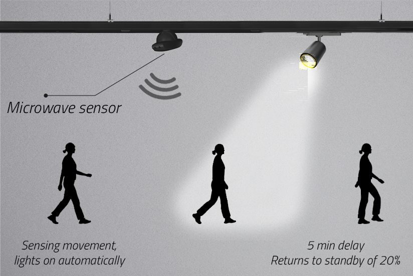 Safety lights Rapid line
